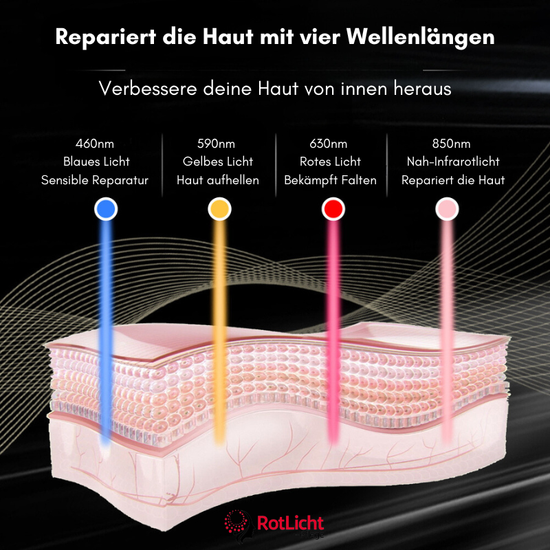 Rotlicht Therapie Gesichtsmaske - Wie Tief verschiedene Farben in die Haut eindringen